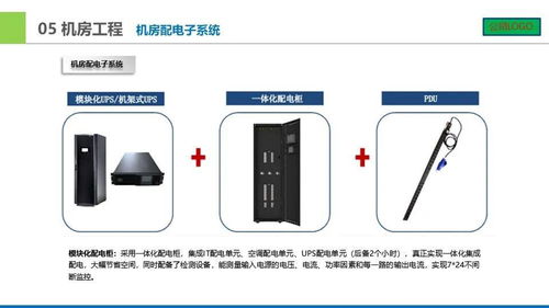 城市广场智能化设计汇报方案